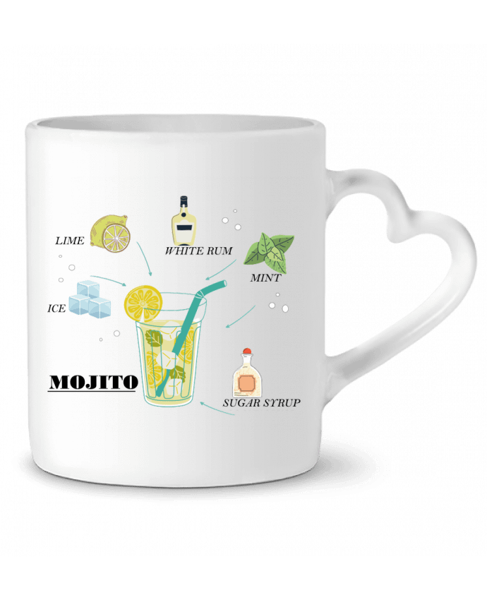 Mug coeur Mojito l'original par Frenchydesign