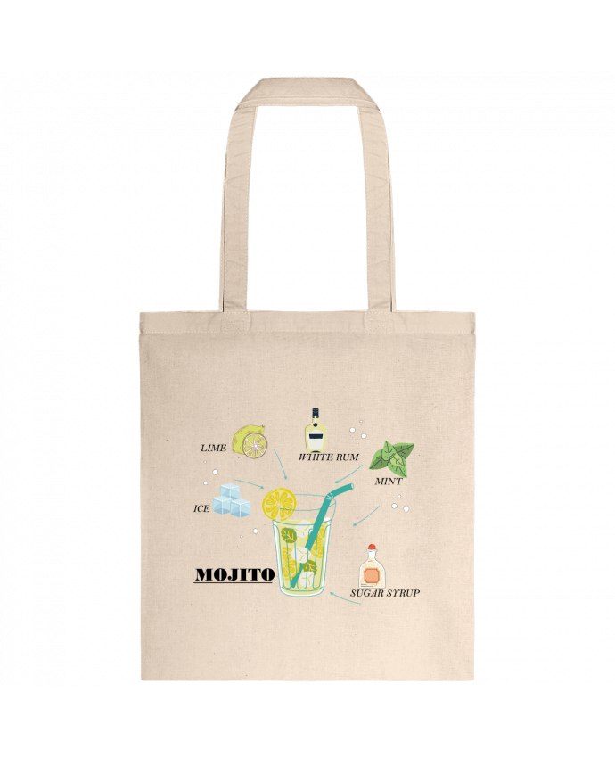 Tote-bag Mojito l'original par Frenchydesign